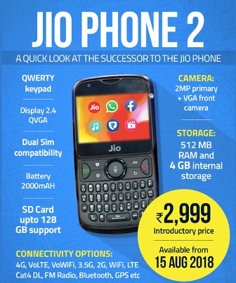 جیو فون 2 ، قیمت 2999 روپے ، 15 اگست سے ہوگا دستیاب