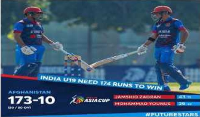 انڈر 19 ایشیا کپ میں ہندوستان نے افغانستان کو 173 رنز پر آؤٹ کیا